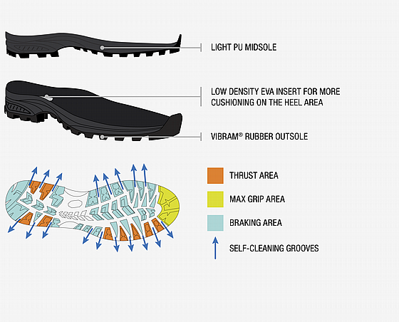 KAILASH TREK GTX ������ SCARPA - 41